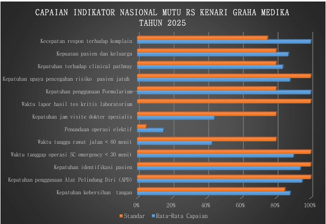 Pencapaian Indikator Mutu Tahun 2025