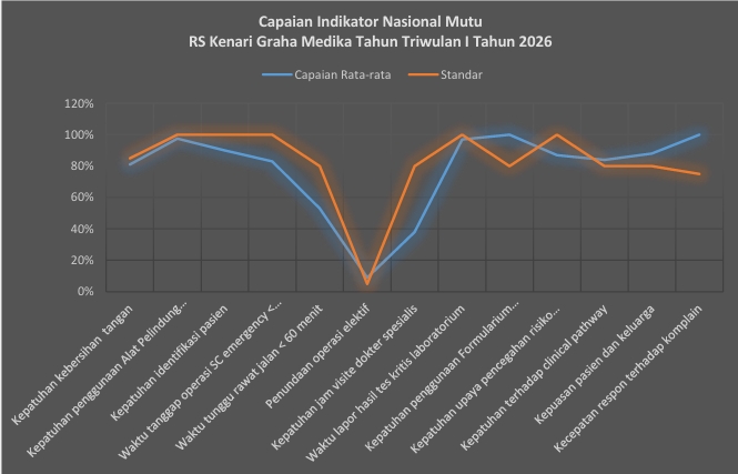 Pencapaian Indikator Mutu Triwulan I Tahun 2026 